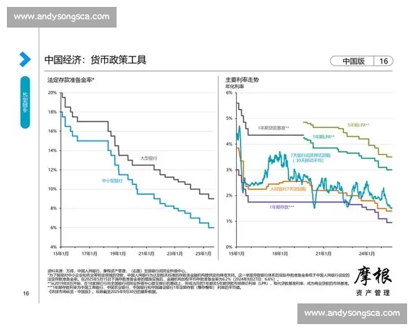 市场变动加速背景下产业结构调整与投资策略新趋势的系统观察研究